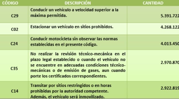 Cursos de Seguridad Vial ≫