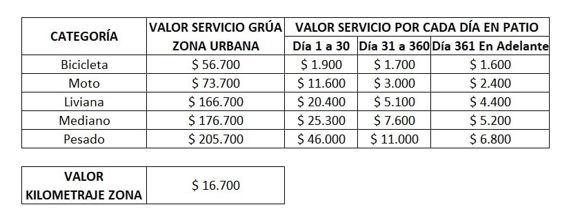 tarifas grúa manizales 2022